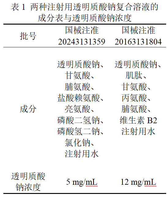 【视频节目】透明质酸（一）种类与特征