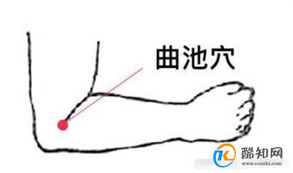 美容养颜的6个常用穴优质